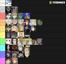 Keep posts soul eater related and avoid spamming the new section with fixed posts or other unoriginal content. Soul Eater Characters Tier List Souleater