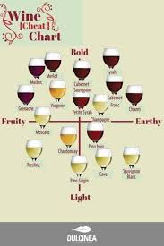 17 Diagrams To Help You Get Turnt Misc Drinks Wine