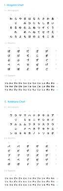 Studious Hiragana Chart Japanesepod101 2019
