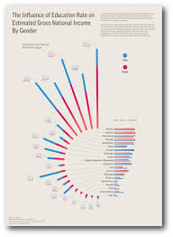 Visualisierung Des Gender Development Index Undp Des Development Gender Index Undp Visua In 2020 Data Visualization Design Data Design Information Visualization