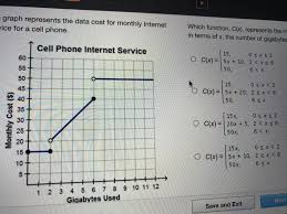 Would cost you less money, but how much less depends on how you do it and what equipment you have to hand. The Graph Represents The Data Cost For Monthly Internet Service For A Cell Phone Which Function Brainly Com