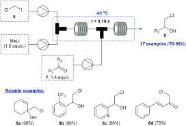 Al pasar unos segundos el equipo se apaga, intente ingresar a la bios pero no deja acceder. Forgotten And Forbidden Chemical Reactions Revitalised Through Continuous Flow Technology Organic Biomolecular Chemistry Rsc Publishing
