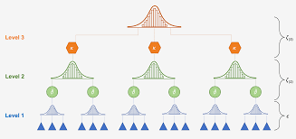Meta Analysis Course Part 6 Advanced Topics
