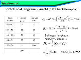 Dalam mencari nilai desil pada data tunggal, dapat dilihat pada penjelasan dibawah ini : Contoh Soal Persentil Data Tunggal Dan Penyelesaiannya Contoh Soal Terbaru