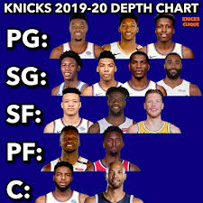 19 hours ago · the knicks released their summer league roster on monday, and three former cats made the cut in immanuel quickley, kevin knox, and reid travis. Your 2019 20 New York Knicks Nyknicks