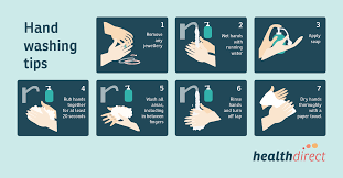 Remember to scrub all surfaces, including the backs of your hands, wrists, between your fingers and under your fingernails. Hand Washing Healthdirect