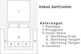Gambar mewarnai rumah joglo dalam cara adat coloringpages asia. Gambar Sketsa Gambar Rumah Adat Joglo Denah Konstruksi Mewarnai Di Rebanas Rebanas