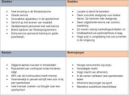Swot Analyse Maken Volg De 3 Stappen Marketingscriptie Nl