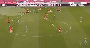 See actions taken by the people who manage and post content. Austrian Bundesliga 2019 20 Rb Salzburg Vs Rapid Vienna Tactical Analysis