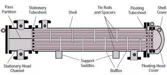 A wide variety of floating head type heat exchanger options are available to you, such as local service location, key selling points, and applicable industries. What Is A Floating Head Type Heat Exchanger Mention The Significance Quora