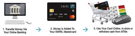 Keep track of your money at all times. How To Top Up Your Prepaid Credit Card From A Bank Account Swirl