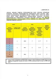 Urusan ini mengambil kira setiap tiga (3) tahun. Urusan Kenaikan Pangkat Pegawai Perkhidmatan Pendidikan Ppp Gred Dg32 Hingga Gred Dg54 Secara Time Based Berasaskan Kecemerlangan Tbbk Pendidik2u