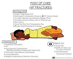 Your femur might also be more likely to break if you have bone cancer. Picture17ti 1496cc7d5ef684c6ae3 Jpg 901 729 Nursing Care Perioperative Nursing Surgical Nursing