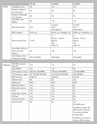 yaesu vx8 comparison chart