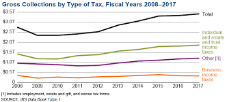 31 Accurate 2008 Standard Deduction Chart