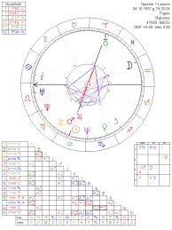 sputnik 1 launch astrology chart