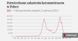 Zobacz najważniejsze informacje z kalendarza na dzień 2 czerwca 2021 roku. Ilfm Sme0fzcam