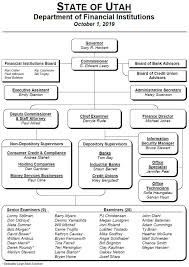 Organization Chart Utah Department Of Financial Institutions