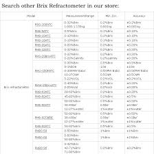 Retail Hand Held Traditional Brix Industrial Fluid Refractometer Rhb 18atc W Atc With Alluminum Alloy Material In Refractometers From Tools On