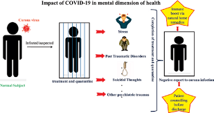 We did not find results for: Impact Of Covid 19 On Mental Dimension Of Health A Sensitive Issue To Be Addressed At The Earliest Bentham Science
