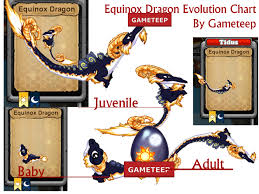 Dragonvale How To Breed Equinox Dragon Gameteep