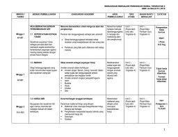 See full list on adalah.co.id Pelbagai Teka Silang Kata Pendidikan Moral Tingkatan 2 Yang Sangat Meletup Untuk Ibubapa Lihat Cikgu Ayu