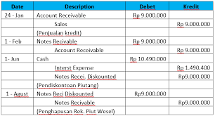 If you continue browsing the site, you agree to the use of cookies on this website. Pengertian Jenis Dan Contoh Soal Piutang Wesel Dalam Akuntansi