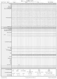 Charts