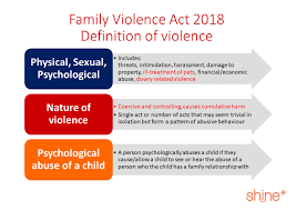 It is also a unique crime because there is usually a pattern of abuse acts of domestic violence generally fall into one or more of the following categories defined in the power and control wheel below. Family Violence Education The Heart Movement