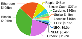 Is bitcoin mining legal cryptocurrency price tracker understanding cryptocurrency pdf bitcoin pizza pros and co cryptocurrency cryptocurrency trading bitcoin. List Of Cryptocurrencies Wikipedia