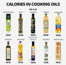 Counting calories is one of the best ways to lose weight. 27 Calories Ideas In 2021 Calorie Food Calorie Chart Calorie Chart