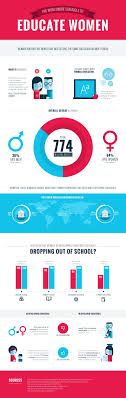 The One Thing Most Americans Don T Realize About Education Education Classroom Images Schools Around The World