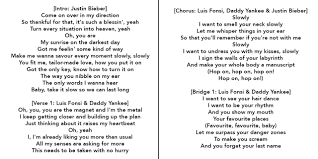 intro bm bm come on over in my direction, g d so thankful for that, it´s such a blessing, yeah, a turn every situation into heaven, yeah, bm oh, you are. Despacito English Cover