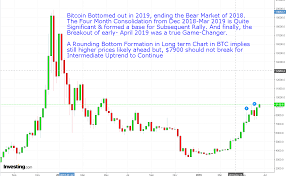 Why does the crypto market go down / does 46 million people in the u.s. Bitcoin 2019 The Rise From Bear Market To The Bull Market By Proassetz Proassetz S Market Analysis Medium