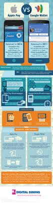 Apple Pay Vs Google Wallet Infographic Digital Dining Apple Pay Google Wallet Blog Marketing