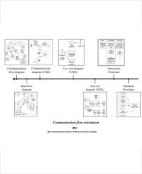 7 Business Flow Chart Templates 7 Free Word Pdf Format