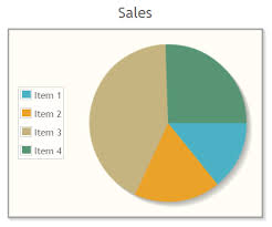 Tech Lead Primefaces Pie Chart Example