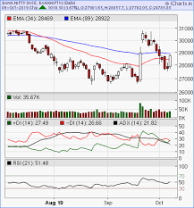 Icharts Nse Bse Mcx Realtime Charts Chart Watch