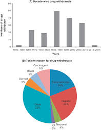 Image result for Drug Withdrawal