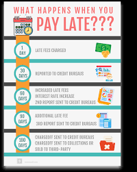 Payment history is a major factor (roughly 35%) in determining your credit score. Do Late Payments Affect My Credit Score