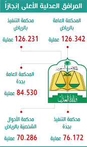 العدل تفع ل المصادقة الإلكترونية في المحاكم الع مالية والأحوال الشخصية بالرياض المدينة