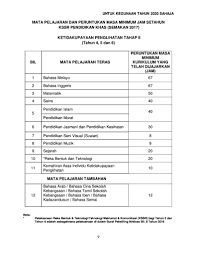 Semoga blog ini dapat memberikan bimbingan kepada para guru untuk mempelbagaikan teknik pengajaran dalam kelas agar lebih menarik. Peruntukan Masa Minimum Penjajaran Kssr
