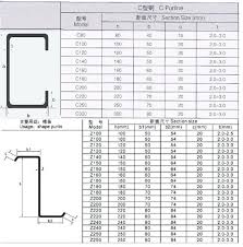 Steel C Channel Dimensions Virtualstore Com Co