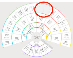 Rejoice And Be Exceeding Glad The Fan Chart Illusion