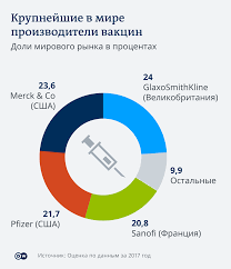 Cena Privivki Ot Kovida V Es Vse Vakciny Deshevle 60 Evro Sobytiya V Mire Ocenki I Prognozy Iz Germanii I Evropy Dw 27 11 2020
