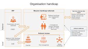 Remplir toutes les conditions d'admissibilité et d'octroi pour bénéficier des allocations comme travailleur à temps plein au moment où vous commencez à travailler à temps partiel. Leroy Merlin France Siege Accord En Faveur Des Travailleurs En Situation De Handicap Au Sein De L Ues Leroy Merlin