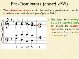 In western musical theory, a cadence (latin cadentia, a falling) is, a melodic or harmonic configuration that creates a sense of repose or resolution finality or pause. a harmonic cadence is a progression of (at least) two chords that concludes a phrase, section, or piece of music. Lesson 4 Advanced Music Theory Cadences Pre Dominants Part 2 Youtube