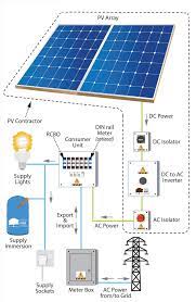 Bifacial solar, concentrated pv cell, solar tiles and transparent solar panels. Solar Pv Schematic New Gunes Paneli Elektrik Muhendisligi Alternatif Enerji