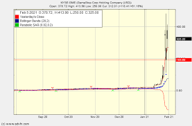 Should you invest in gamestop (nyse:gme)? Vozf67q3cpbgqm