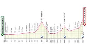 3 gpm con l'arrivo in salita ai 1531 metri di alpe di mera, una delle prime stazioni sciistiche italiane, che ha un'interessante caratteristica: Giro D Italia 2021 19ma Tappa Abbiategrasso Alpe Di Mera